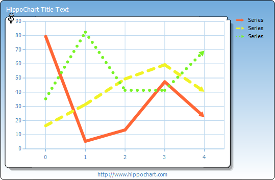 Linechart - dashstyle, arrow