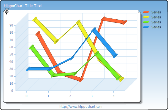 Linechart - 3D