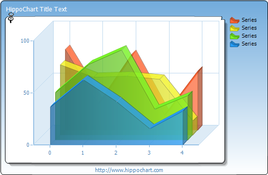 LineArea chart - 3D, Transparency