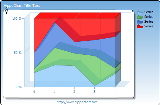 Full Stacked Linearea chart - 3D, PaletteType