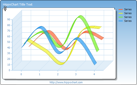 Spline chart - 3D