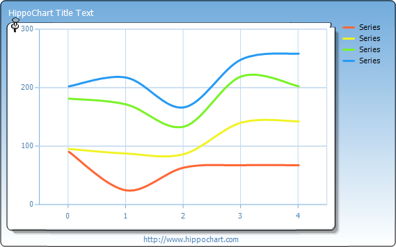 Stacked Spline chart