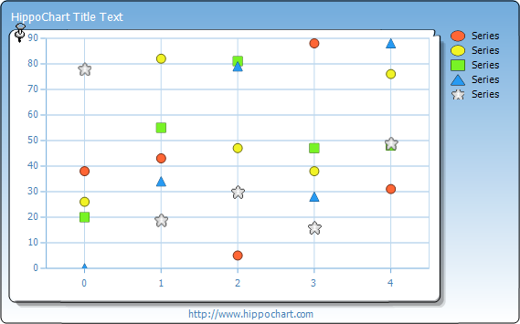 Scatter plot chart - pointType