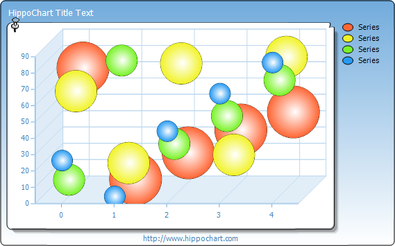 Scatter plot chart - 3D