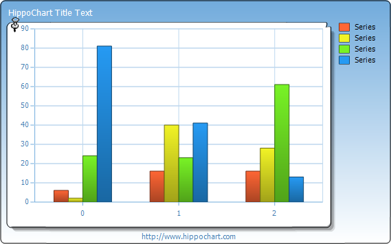 Column chart - Gradation