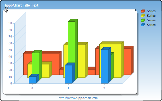 Column chart - 3D, GridDirection, WidthType