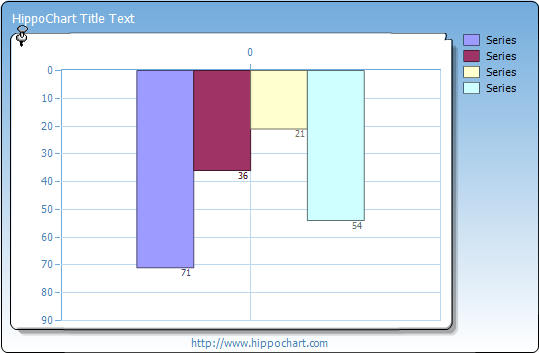 Column chart - AxisOrientation, PaletteType