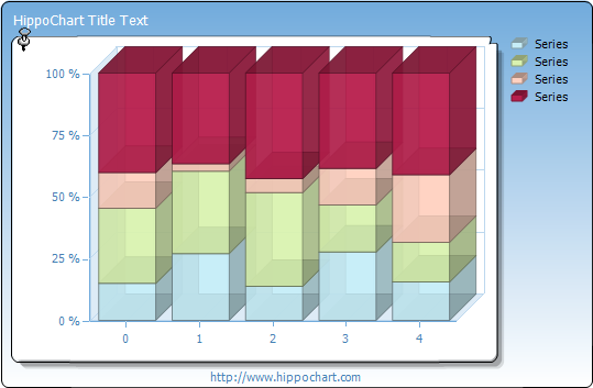 FullStacked Column chart - PaletteType, ThreeDstepDepth