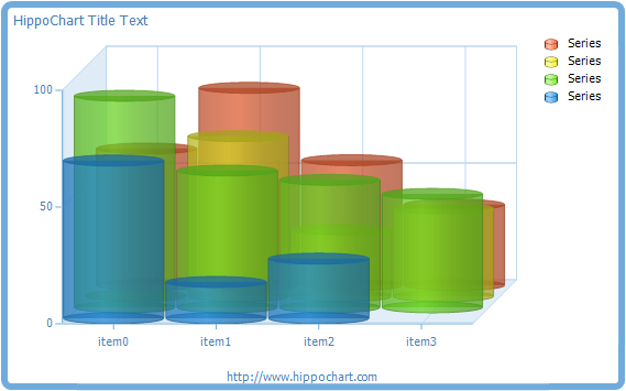 Circular chart - 3D, Dark