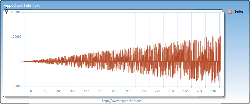 Circular - 2000 Data