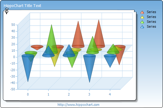 Cone Chart - Dark, 3D, Dynamic