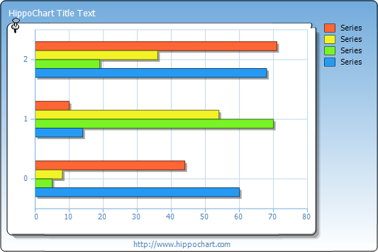 Bar Chart - shadow