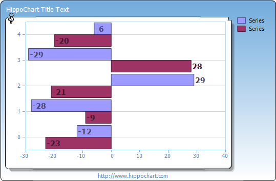 Bar chart - DesignType(classic), Horizontal Grid