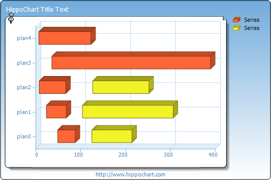 Gantt chart - multi series