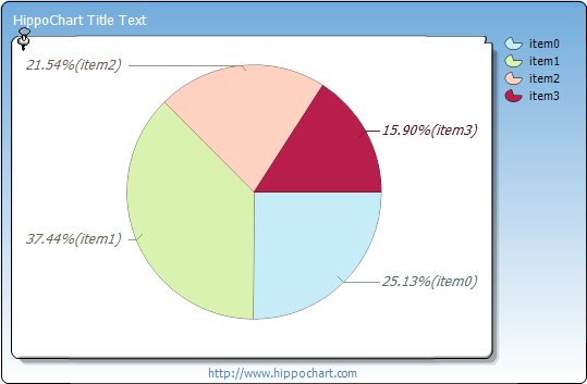 Pie chart - palettetype, UnAxisDisplayItemType, UnAxisFigureTextLocation