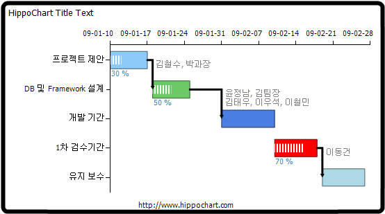 Gantt chart - arrow, process, peoples