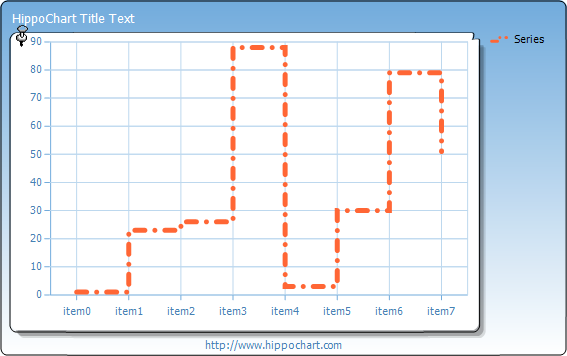 Kagi - step line chart