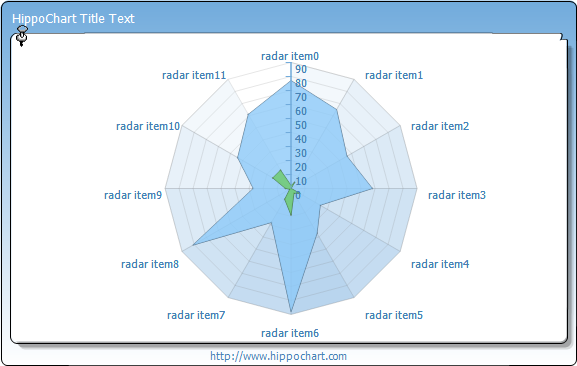 Radar - Polygon1, Area