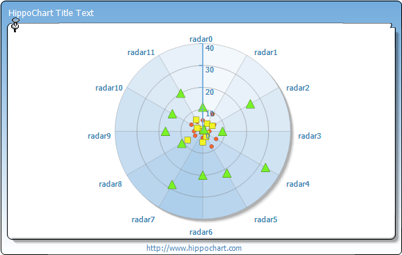 Radar - Circle, Point