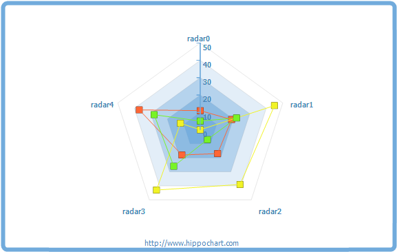 Radar - Polygon2, Line