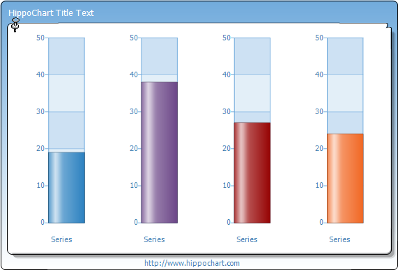 Gauge chart - Blend