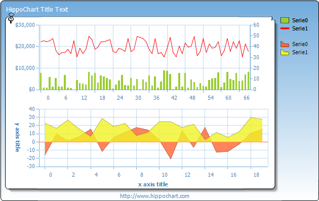 Mixed chart - line, column, linearea