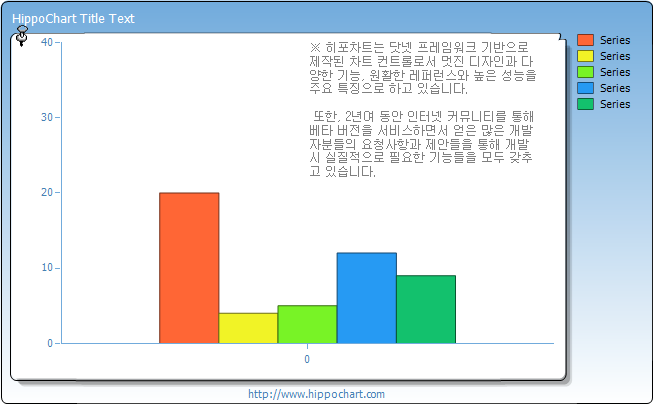 Description - 차트 설명 문구