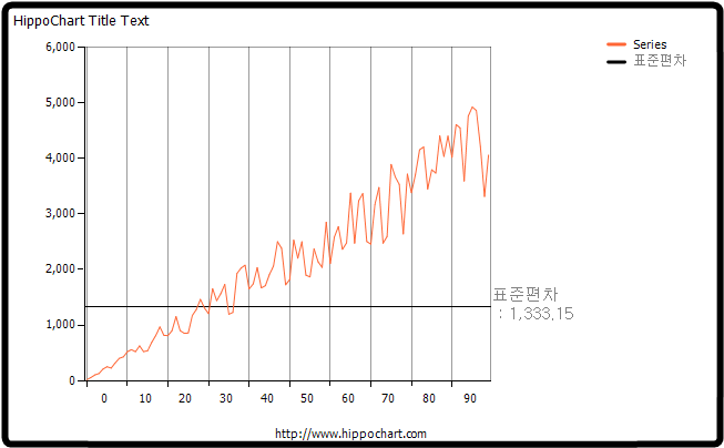 통계 아이템 디자인하기