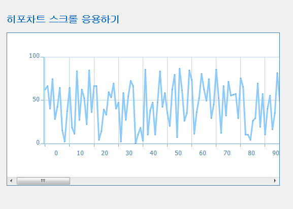 스크롤 응용하기