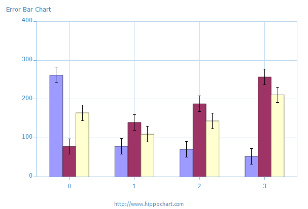 에러바 차트(Error Bar Chart)