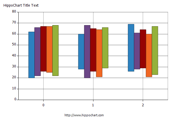 Range Column Chart 