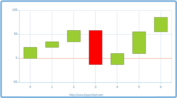 WaterFall chart