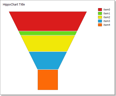 히포차트4 - Funnel chart
