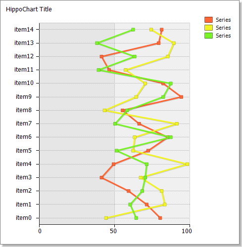 히포차트4 - Barline chart