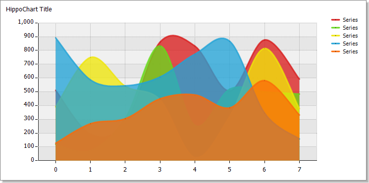 히포차트 4.1 - 스플라인 영역 차트