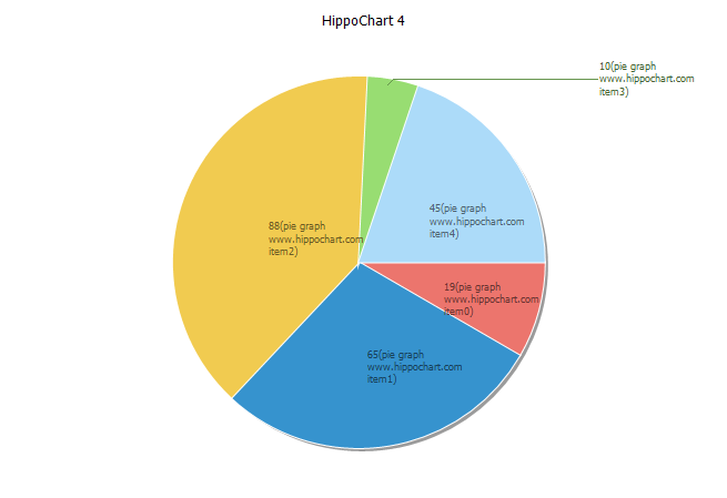 히포차트 4.1 - 파이(원형) 그래프