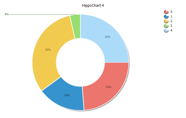히포차트 4.1 - 도우넛 차트
