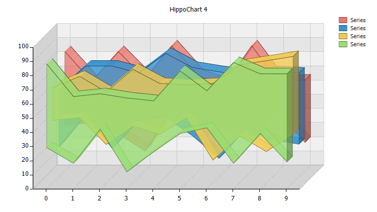 히포차트 4.1 - 영역형 라인 차트