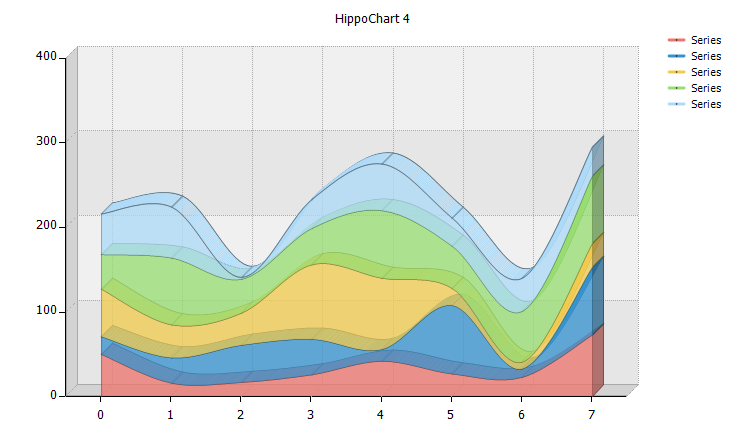 히포차트 4.1 - 스택형 스플라인 입체
