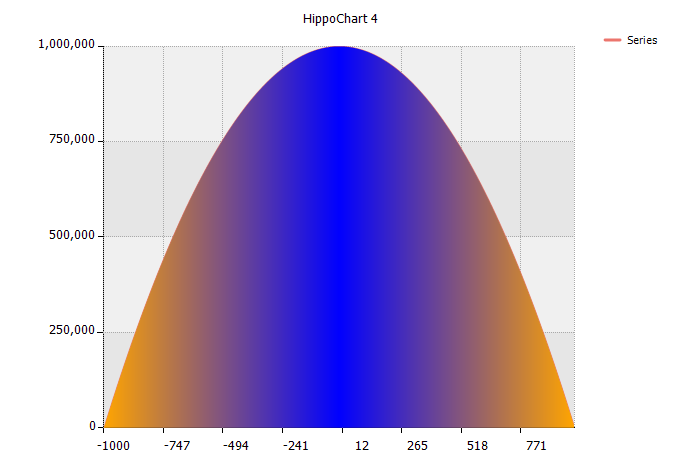 히포차트 4.1 - Spline Area 점차적인 색 변화