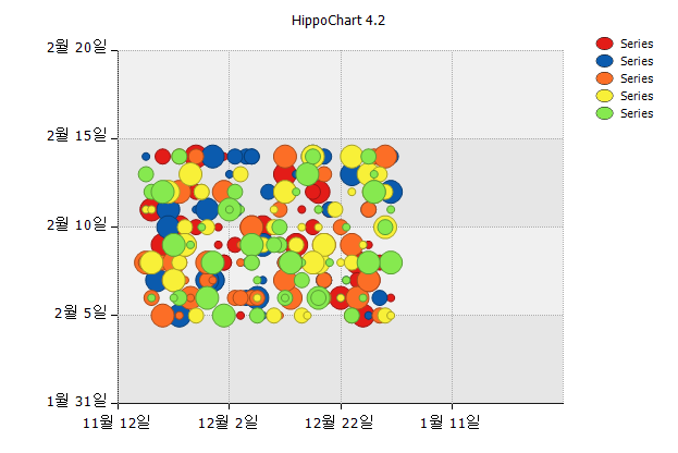 [히포차트 4.2] x축, y축 Datetime 타입으로 그리기
