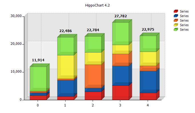 [히포차트 4.2] 스택형 차트 총합계 데이터수치 보이기 