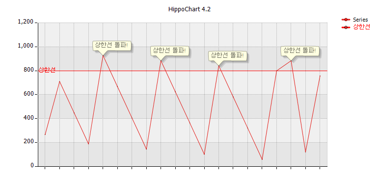 [기본] 실시간 차트 그리기 (히포차트 4.2 이상)