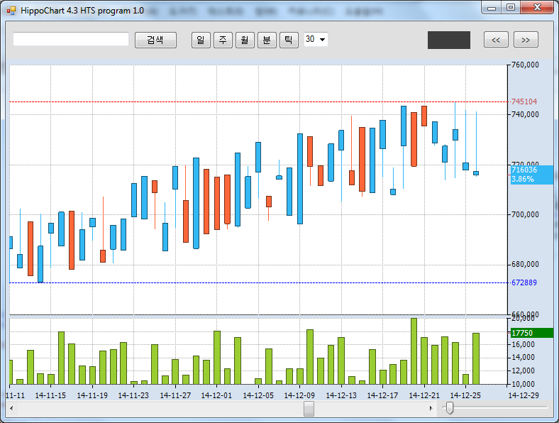 히포차트 4.3 - 주식 봉 차트 HTS 프로그램 개발하기