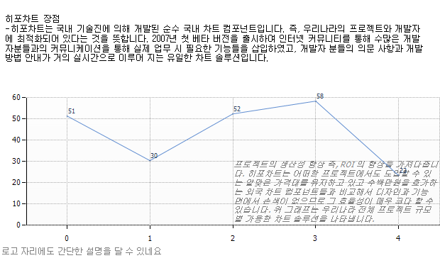 히포차트 4.3 - 설명문구, Description, 타이틀, 로고