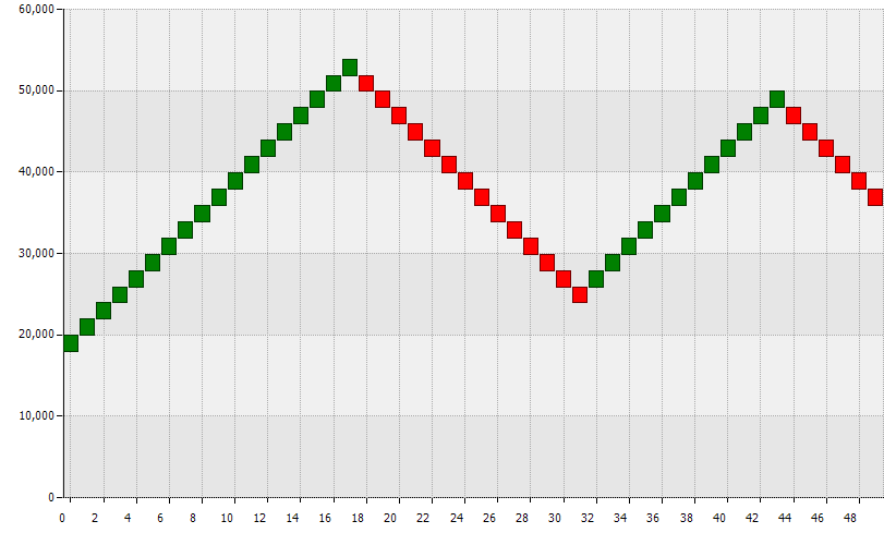 히포차트 4.3 - 렌코차트(Renko chart) 샘플