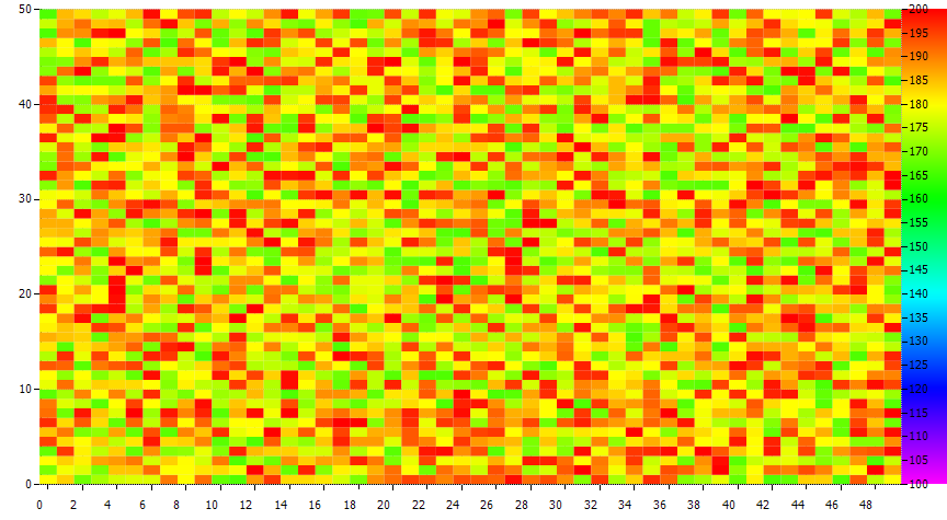 히포차트 4.3 - 칼라맵 차트(Color map, Heat Map)(2016-10-26 오후 9:52:48)