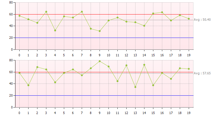 [히포차트 4.3] - X(Bar)- R Control Chart 샘플(2016-11-22 오후 2:06:28)