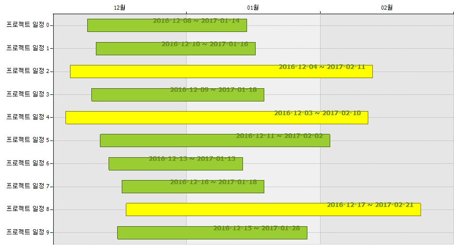 히포차트 4.3 - 간트차트(Gantt chart) 마우스 이동하여 날짜 변경하기(2016-12-14 오후 4:53:29)